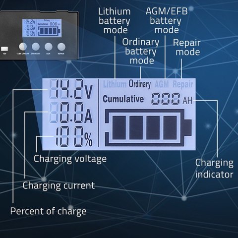Inteligentna mikroprocesorowa ładowarka 12V | 12.6V | 24V |Prostownik z funkcją naprawy do akumulatora AGM GEL LiFePO4 | LCD Inteligentna mikroprocesorowa ładowarka 12V | 12.6V | 24V |Prostownik z funkcją naprawy do akumulatora AGM GEL LiFePO4 | LCD