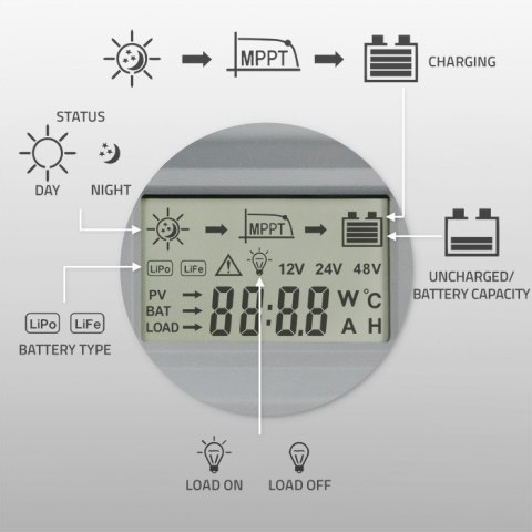 Solarny regulator ładowania MPPT z czujnikiem temperatury 20A | 12V / 24V | LCD | 2 x USB Solarny regulator ładowania MPPT z czujnikiem temperatury 20A | 12V / 24V | LCD | 2 x USB