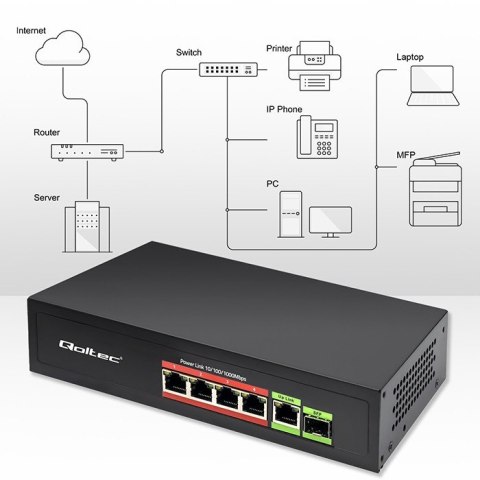 Przełącznik sieciowy SWITCH FAST ETHERNET PoE 4x RJ45 PoE 1x RJ45Uplink 1x SFP | 65W | 1000 Mb/s Przełącznik sieciowy SWITCH FAST ETHERNET PoE 4x RJ45 PoE 1x RJ45Uplink 1x SFP | 65W | 1000 Mb/s