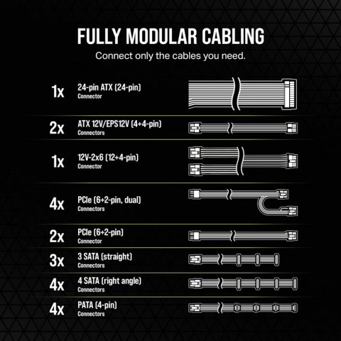 Zasilacz RM1200e PCIe5.1 80+GOLD F.MODULAR ATX3.1 Zasilacz RM1200e PCIe5.1 80+GOLD F.MODULAR ATX3.1