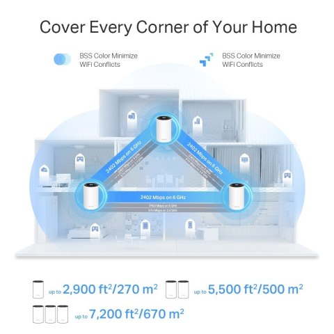 Router Deco XE75 Pro(1-pack) WiFi 6E AXE5400 Router Deco XE75 Pro(1-pack) WiFi 6E AXE5400