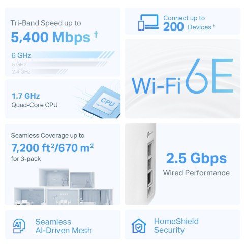 Router Deco XE75 Pro(1-pack) WiFi 6E AXE5400 Router Deco XE75 Pro(1-pack) WiFi 6E AXE5400