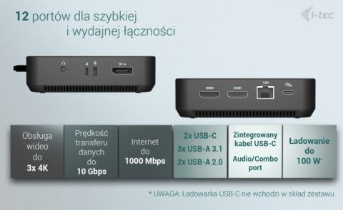 Stacja dokująca USB-C DP Dual HDMI Power Delivery 100W + Uniwersalna Ładowarka 100W