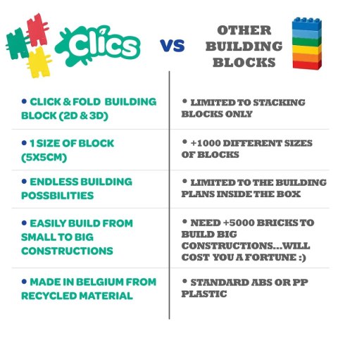Clics Box 5w1 69 el. - Klocki konstrukcyjne Clics & Clicformers Clics Box 5w1 69 el. - Klocki konstrukcyjne Clics & Clicformers