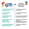 Nano Clics 5w1 - Dzika przyroda Wildlife - 250 el. Clics & Nano Clics