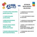 Nano Clics 5w1 - Fantastyczni Konstruktorzy - 250 el. Clics & Nano Clics