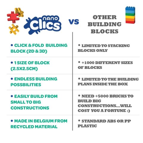 Nano Clics 5w1 - Pojazdy Transport - 250 el. Clics & Nano Clics Nano Clics 5w1 - Pojazdy Transport - 250 el. Clics & Nano Clics