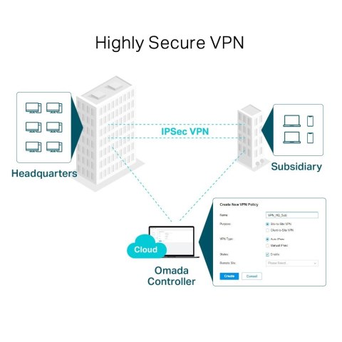 Router ER7206 Gigabit Multi-WAN VPN Router ER7206 Gigabit Multi-WAN VPN