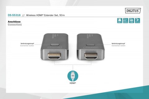 Przedłużacz/Extender HDMI bezprzewodowy 50m 1080p 60Hz FHD 5GHz, audio (zestaw) Przedłużacz/Extender HDMI bezprzewodowy 50m 1080p 60Hz FHD 5GHz, audio (zestaw)