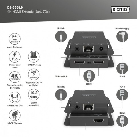 Przedłużacz/Extender HDMI 4K 30Hz 70m po skrętce Cat.5e/6/7/8 HDCP 1.4 EDID IR PoC, zestaw Przedłużacz/Extender HDMI 4K 30Hz 70m po skrętce Cat.5e/6/7/8 HDCP 1.4 EDID IR PoC, zestaw