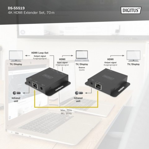 Przedłużacz/Extender HDMI 4K 30Hz 70m po skrętce Cat.5e/6/7/8 HDCP 1.4 EDID IR PoC, zestaw Przedłużacz/Extender HDMI 4K 30Hz 70m po skrętce Cat.5e/6/7/8 HDCP 1.4 EDID IR PoC, zestaw