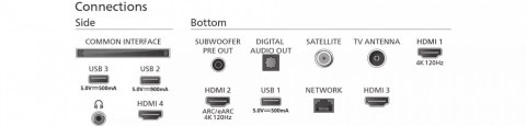 Telewizor 55 cali MINI LED 55PML9308/12 Telewizor 55 cali MINI LED 55PML9308/12
