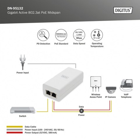 Zasilacz/Adapter PoE+ 802.3at, max. 52V 30W Gigabit 10/100/1000 Mbps, aktywny, Biały Zasilacz/Adapter PoE+ 802.3at, max. 52V 30W Gigabit 10/100/1000 Mbps, aktywny, Biały