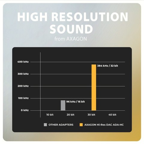 ADA-HC Zewnętrzna karta dźwiękowa USB-C 32bit DAC 3.5mm (F) złącze, 384kHz ADA-HC Zewnętrzna karta dźwiękowa USB-C 32bit DAC 3.5mm (F) złącze, 384kHz