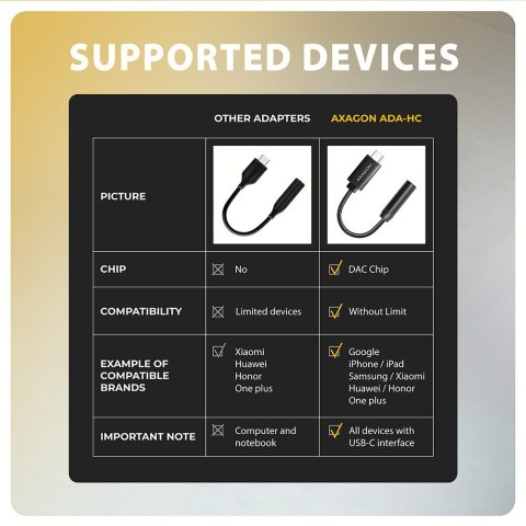 ADA-HC Zewnętrzna karta dźwiękowa USB-C 32bit DAC 3.5mm (F) złącze, 384kHz ADA-HC Zewnętrzna karta dźwiękowa USB-C 32bit DAC 3.5mm (F) złącze, 384kHz