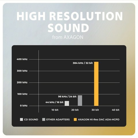 ADA-HCPD Zewnętrzna karta dźwiękowa USB-C 32bit DAC 3.5mm (F) złącze, 384kHz + PD 60W ADA-HCPD Zewnętrzna karta dźwiękowa USB-C 32bit DAC 3.5mm (F) złącze, 384kHz + PD 60W