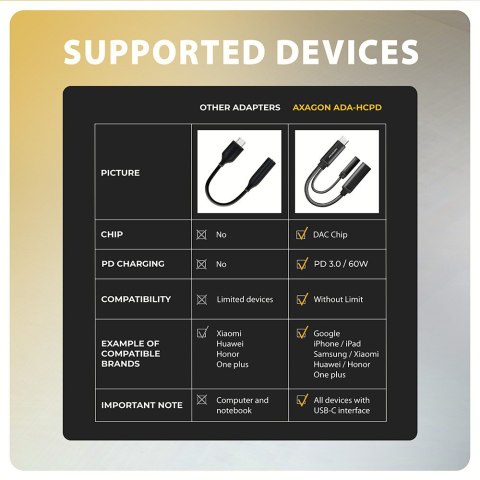 ADA-HCPD Zewnętrzna karta dźwiękowa USB-C 32bit DAC 3.5mm (F) złącze, 384kHz + PD 60W ADA-HCPD Zewnętrzna karta dźwiękowa USB-C 32bit DAC 3.5mm (F) złącze, 384kHz + PD 60W