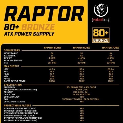 Zasilacz ATX RAPTOR 600W BRONZE 80+,Single Rail, DC-DC Zasilacz ATX RAPTOR 600W BRONZE 80+,Single Rail, DC-DC